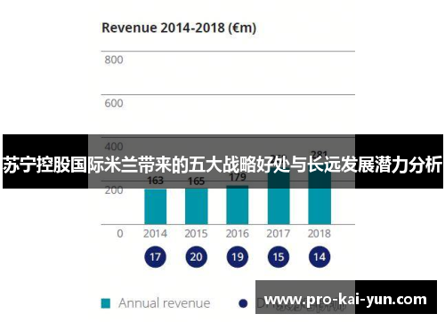苏宁控股国际米兰带来的五大战略好处与长远发展潜力分析