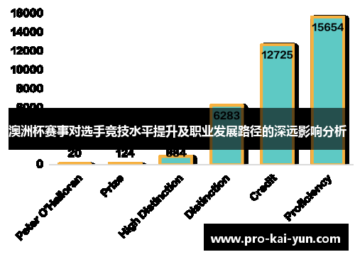 澳洲杯赛事对选手竞技水平提升及职业发展路径的深远影响分析