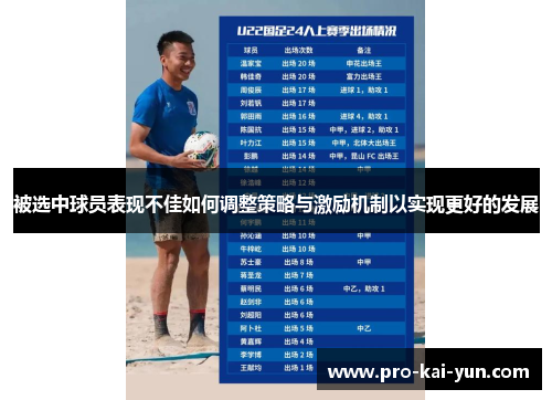 被选中球员表现不佳如何调整策略与激励机制以实现更好的发展