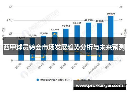 西甲球员转会市场发展趋势分析与未来预测
