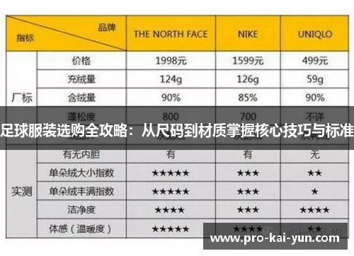 足球服装选购全攻略：从尺码到材质掌握核心技巧与标准