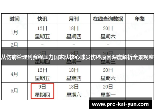 从伤病管理到赛程压力国家队核心球员伤停原因深度解析全景观察