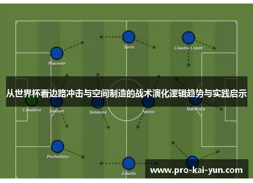 从世界杯看边路冲击与空间制造的战术演化逻辑趋势与实践启示 从世界杯看边路冲击与空间制造的战术演化逻辑趋势与实践启示