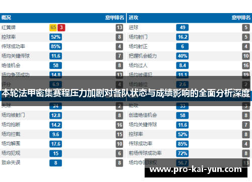 本轮法甲密集赛程压力加剧对各队状态与成绩影响的全面分析深度 本轮法甲密集赛程压力加剧对各队状态与成绩影响的全面分析深度