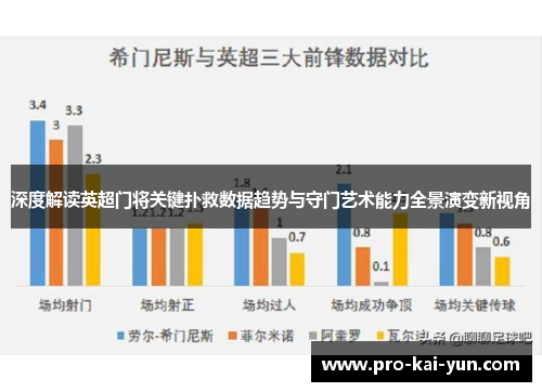 深度解读英超门将关键扑救数据趋势与守门艺术能力全景演变新视角