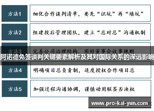阿诺德免签谈判关键要素解析及其对国际关系的深远影响 阿诺德免签谈判关键要素解析及其对国际关系的深远影响