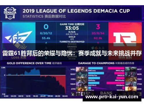 雷霆61胜背后的荣耀与隐忧:赛季成就与未来挑战并存 雷霆61胜背后的荣耀与隐忧:赛季成就与未来挑战并存