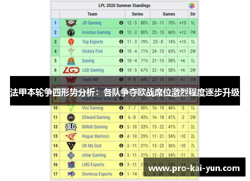 法甲本轮争四形势分析：各队争夺欧战席位激烈程度逐步升级