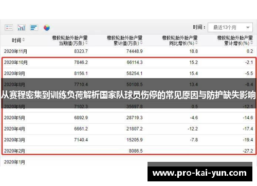 从赛程密集到训练负荷解析国家队球员伤停的常见原因与防护缺失影响