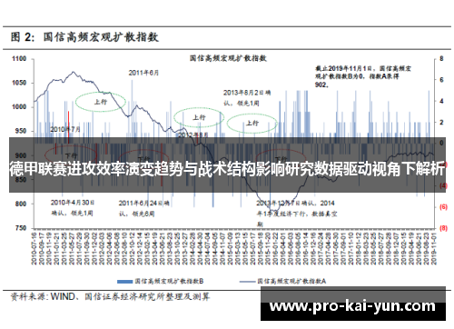 德甲联赛进攻效率演变趋势与战术结构影响研究数据驱动视角下解析 德甲联赛进攻效率演变趋势与战术结构影响研究数据驱动视角下解析